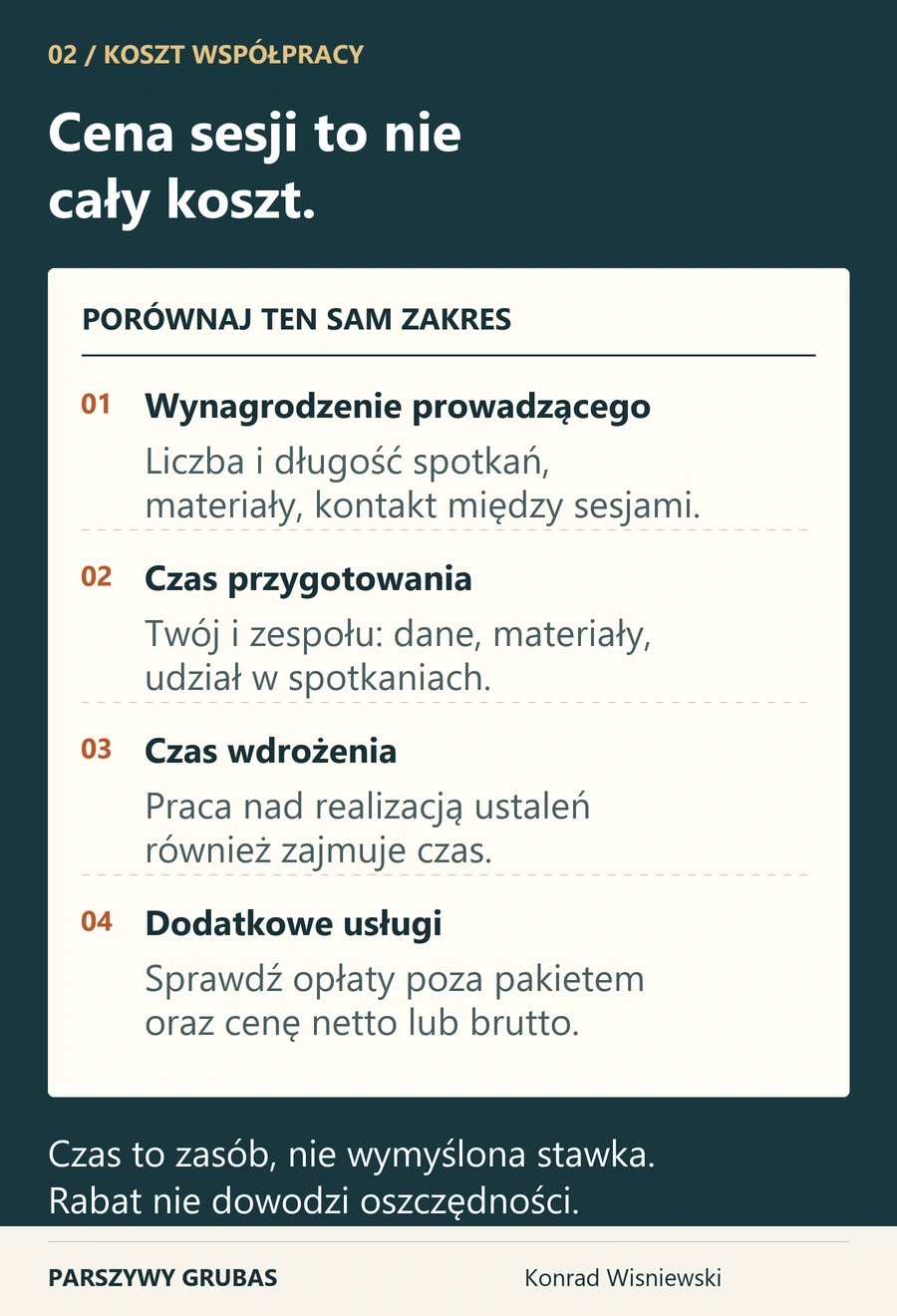 Cztery elementy kosztu współpracy: wynagrodzenie prowadzącego, czas przygotowania, czas wdrożenia i dodatkowe usługi. Bez podawania stawek.