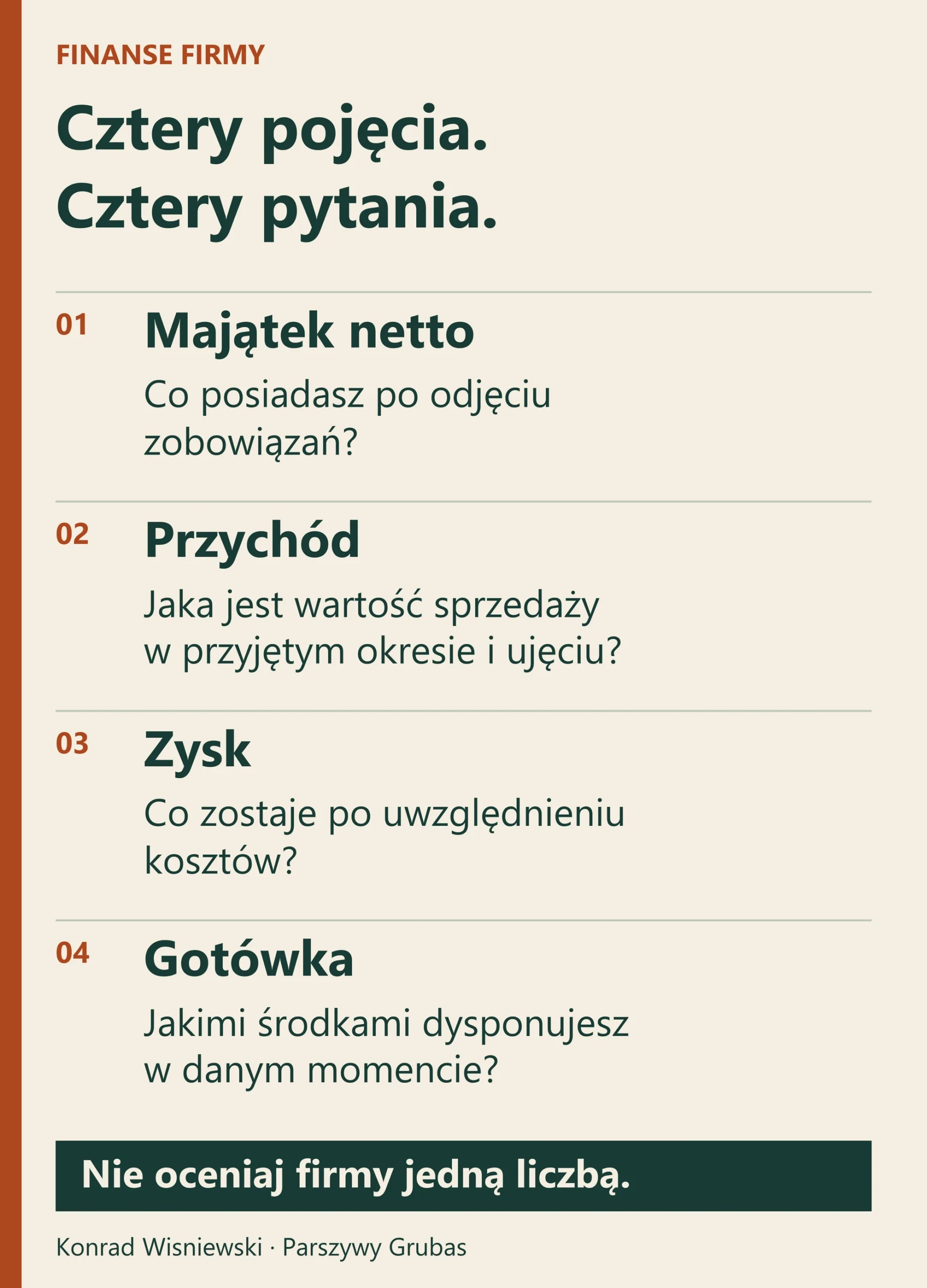 Cztery pojęcia finansowe z pytaniami o majątek netto, wartość sprzedaży, wynik po kosztach i dostępne środki.