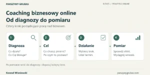 Coaching biznesowy online: diagnoza — co działa i co blokuje; cel — co zmienić; działanie — krok i termin; pomiar — efekt i wnioski.