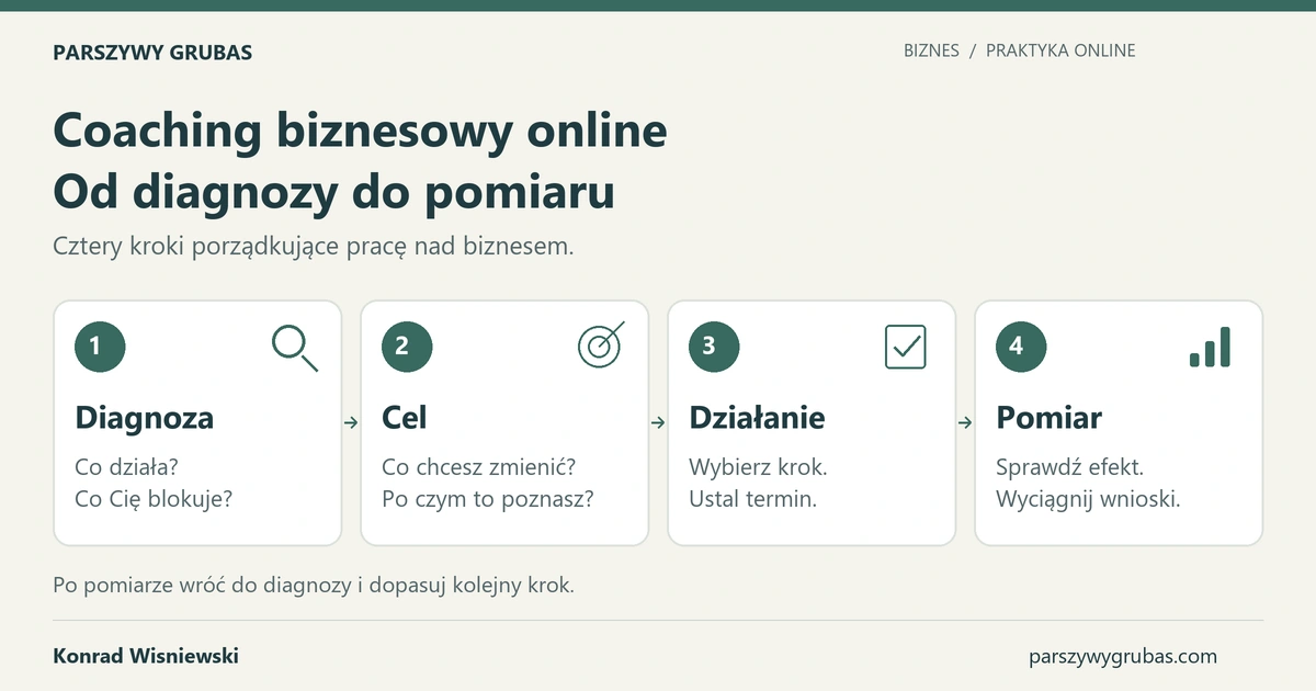 Coaching biznesowy online: diagnoza — co działa i co blokuje; cel — co zmienić; działanie — krok i termin; pomiar — efekt i wnioski.