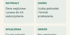 Karta usługi z pięcioma polami: rezultat, materiały, zakres, wyłączenia i odbiór. Korzyść zależna od wdrożenia jest oddzielona od przedmiotu zamówienia.