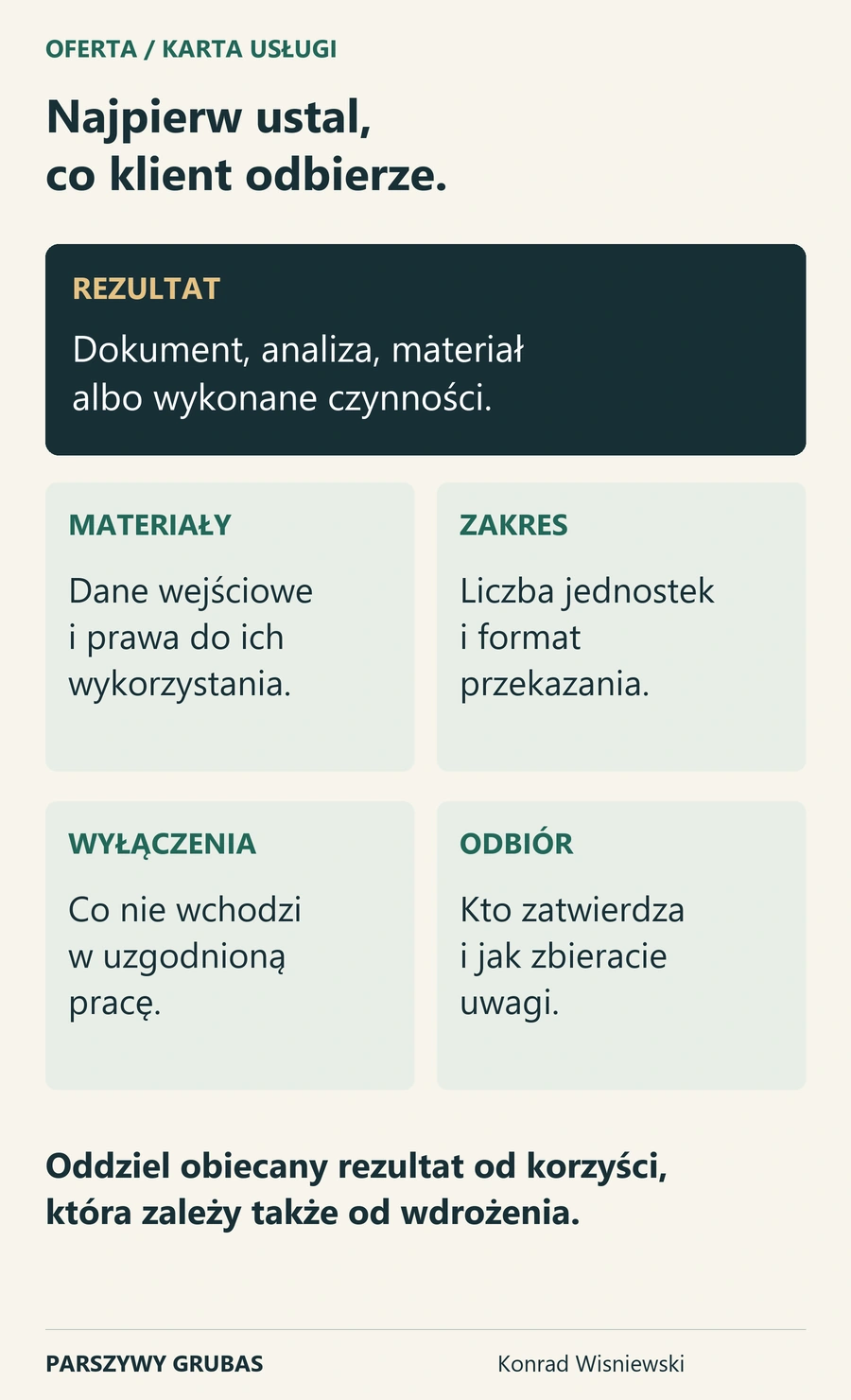 Karta usługi z pięcioma polami: rezultat, materiały, zakres, wyłączenia i odbiór. Korzyść zależna od wdrożenia jest oddzielona od przedmiotu zamówienia.