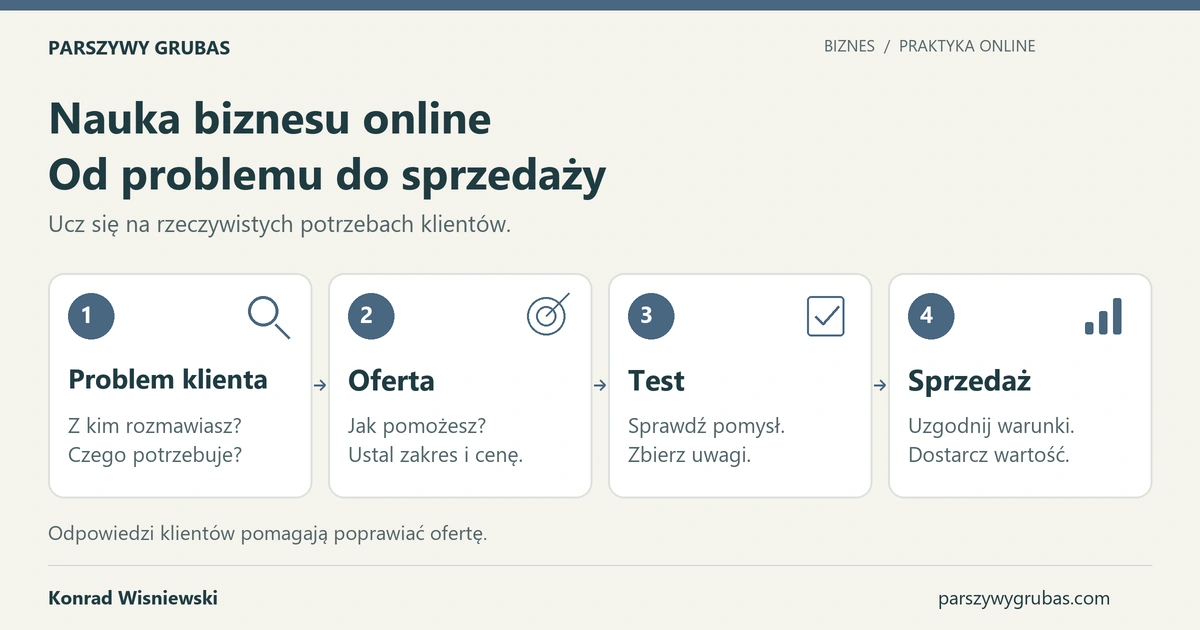 Nauka biznesu online w czterech krokach: problem klienta, oferta z zakresem i ceną, test pomysłu oraz sprzedaż na uzgodnionych warunkach.