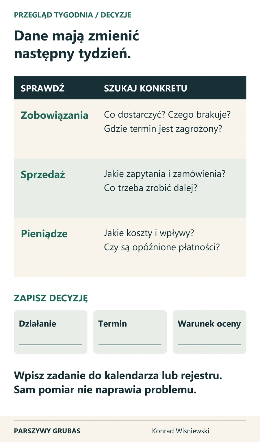 Arkusz przeglądu zobowiązań, sprzedaży i pieniędzy. Na końcu puste pola na działanie, termin i warunek oceny oraz polecenie zapisania zadania w kalendarzu lub rejestrze.